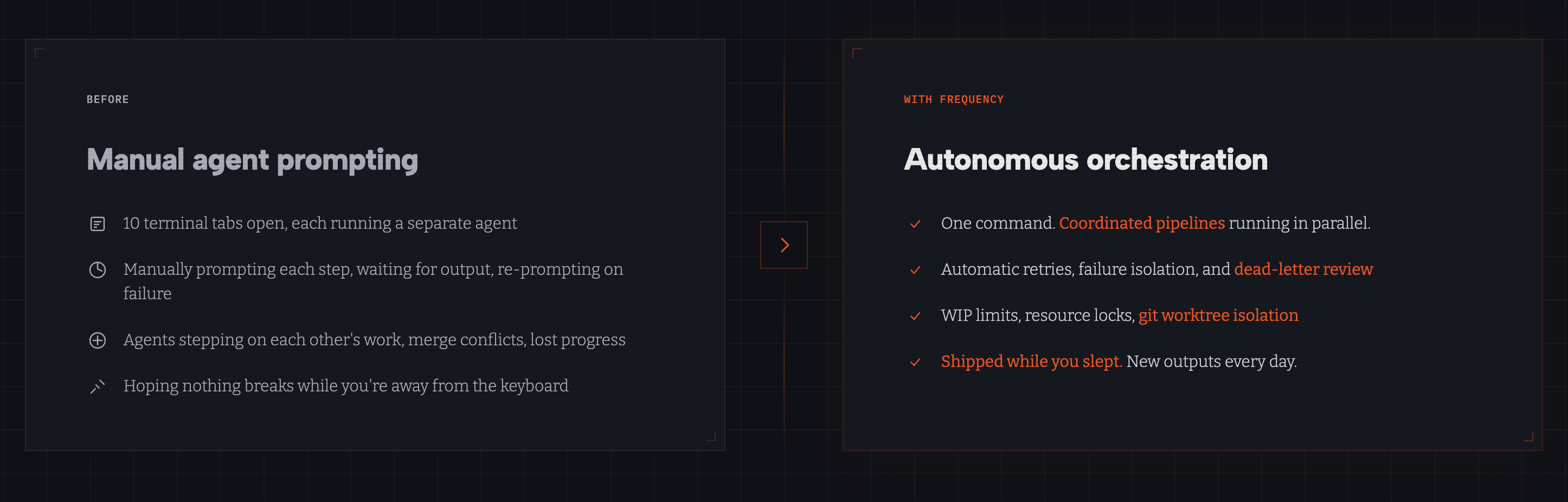 Before and after: manual agent prompting versus autonomous orchestration with Frequency