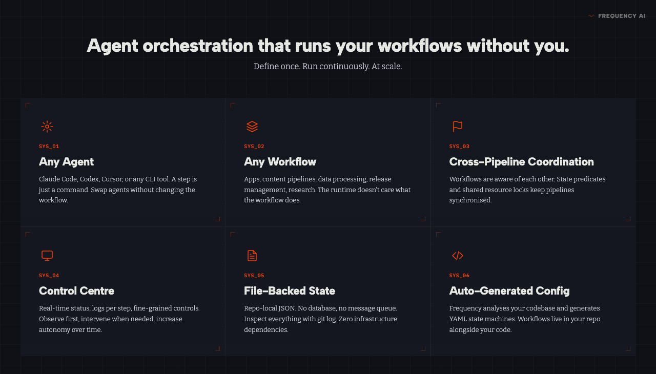 Frequency capabilities: any agent, any workflow, cross-pipeline coordination, control centre, file-backed state, auto-generated config